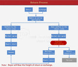 Portable Micro AV LED Digital Mini Video Game Projector